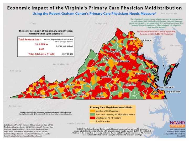 National Center for the Analysis of Healthcare Data